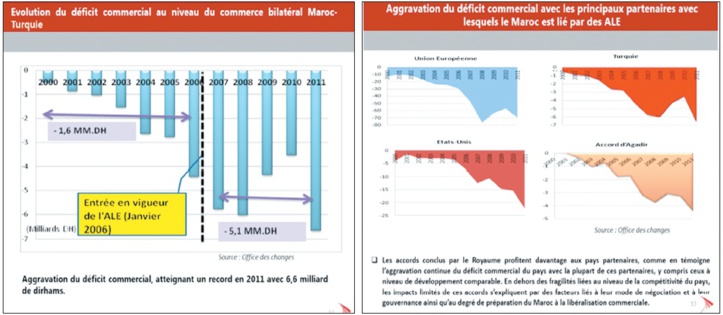 Grand désaccord autour d’un accord