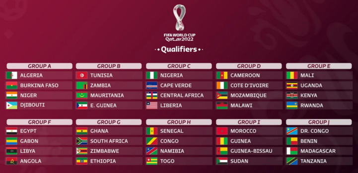 Éliminatoires du Mondial Qatar-2022 : le Maroc dans le groupe I