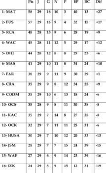 Elite 1 : Le FUS aux trousses du MAT Elite 1 : Le FUS aux trousses du MAT
