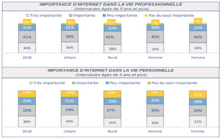 L’appréciation du degré de confiance des internautes marocains dans le e-commerce L’appréciation du degré de confiance des internautes marocains dans le e-commerce