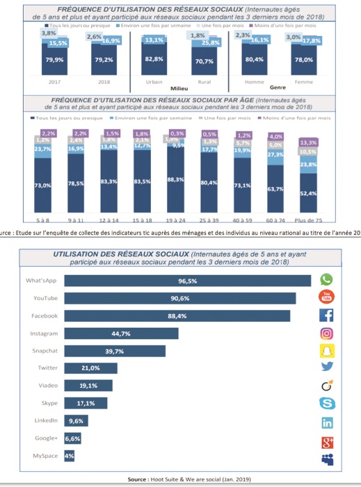 L’appréciation du degré de confiance des internautes marocains dans le e-commerce L’appréciation du degré de confiance des internautes marocains dans le e-commerce