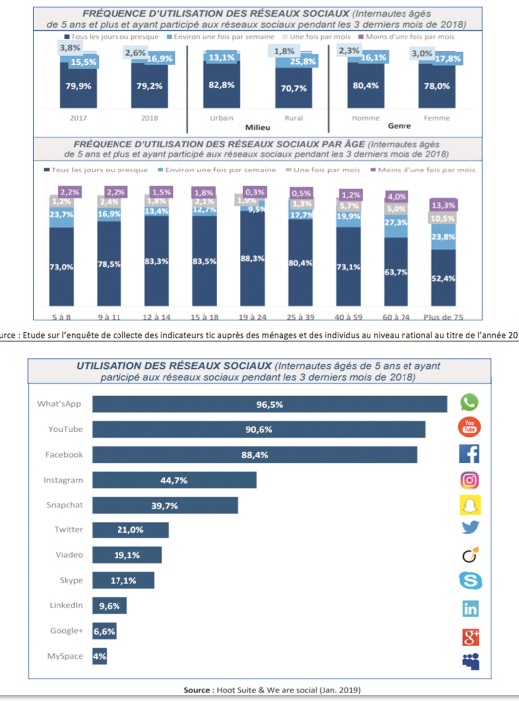 L’appréciation du degré de confiance des internautes marocains dans le e-commerce