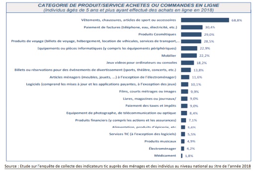 L’appréciation du degré de confiance des internautes marocains dans le e-commerce L’appréciation du degré de confiance des internautes marocains dans le e-commerce