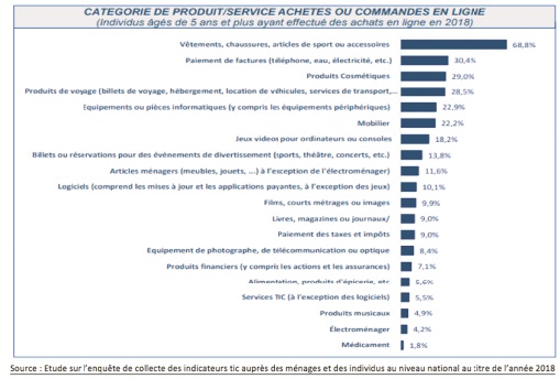 L’appréciation du degré de confiance des internautes marocains dans le e-commerce