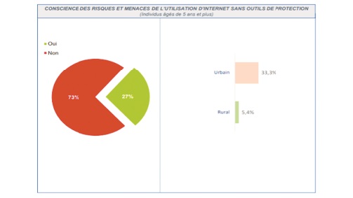 L’appréciation du degré de confiance des internautes marocains dans le e-commerce L’appréciation du degré de confiance des internautes marocains dans le e-commerce