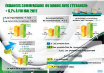 Divers Divers