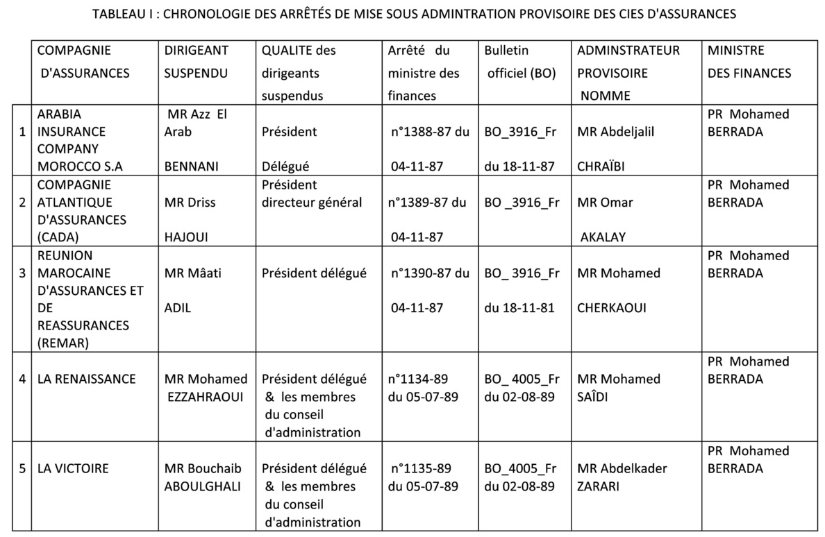 ​L’assurance : un monde de couleurs