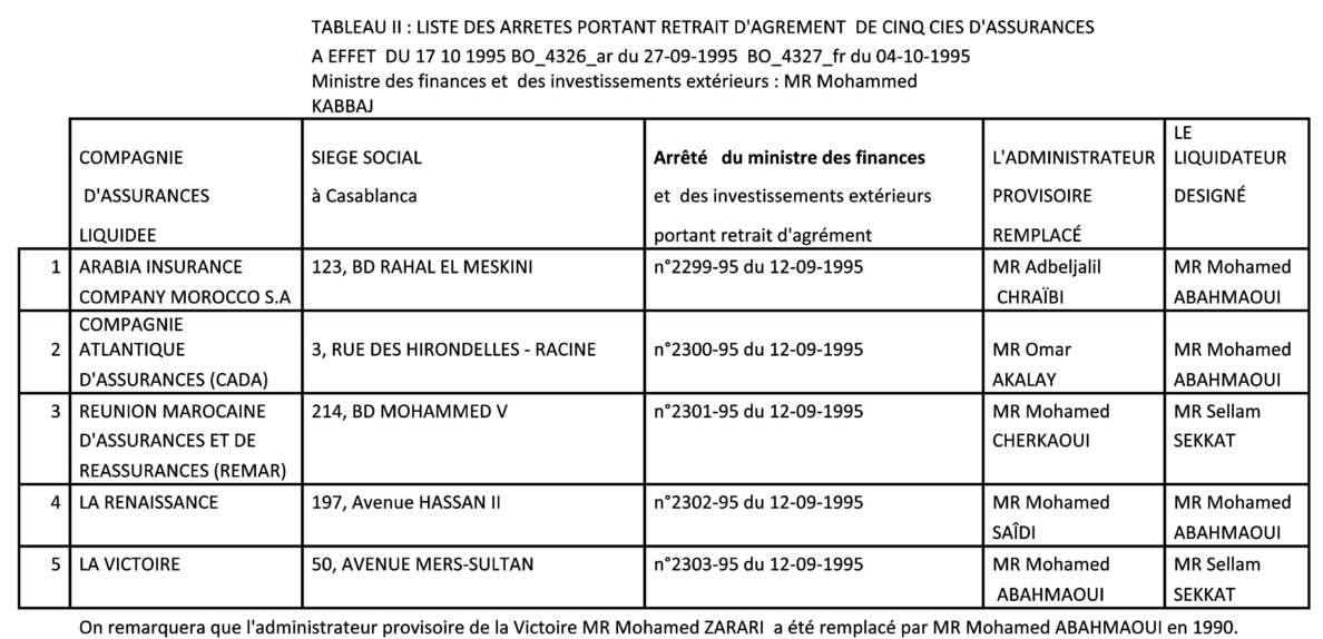 ​L’assurance : un monde de couleurs
