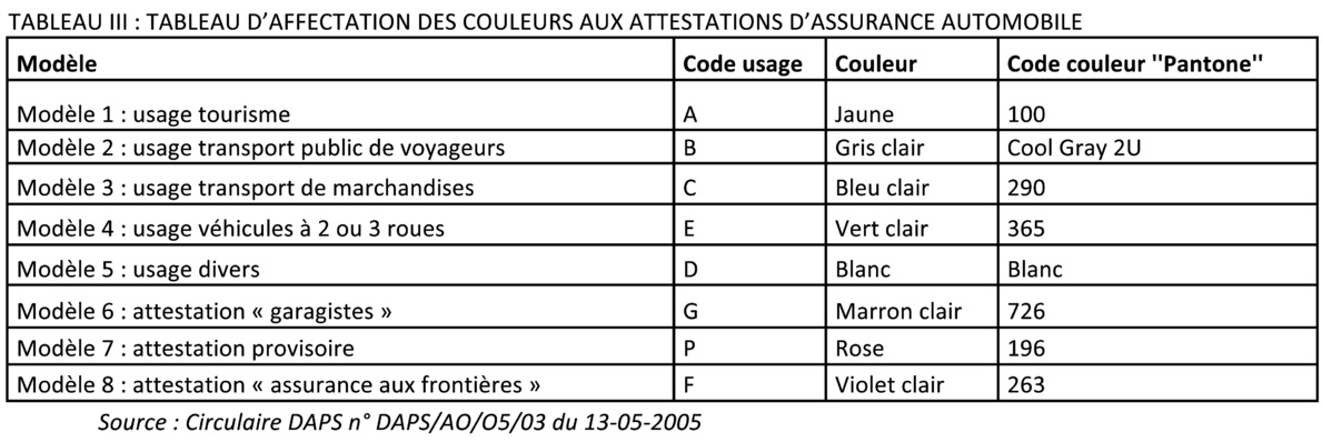L’assurance : un monde de couleurs L’assurance : un monde de couleurs