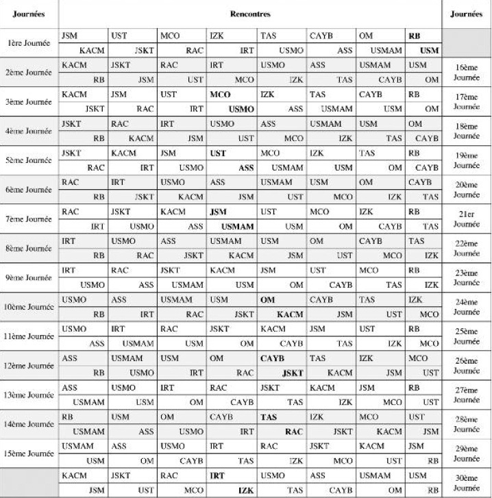 Programme du championnat de football Elite 2 (2012-2013)