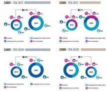 Le changement climatique pourrait faire 100 millions de morts d'ici à 2030 Le changement climatique pourrait faire 100 millions de morts d'ici à 2030