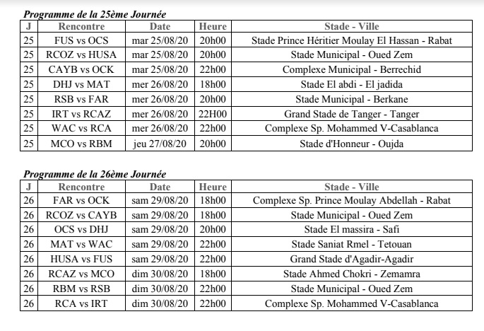 Programme de la reprise du Championnat  Botola Pro D1 2019-2020 