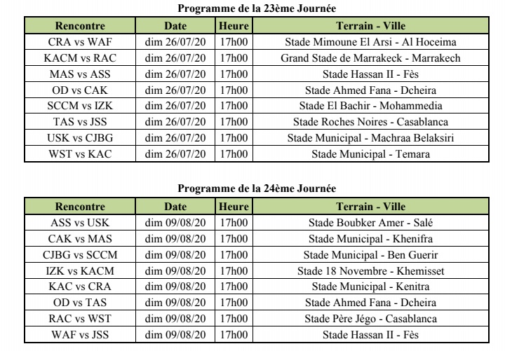 Botola Pro 2 Saison Sportive 2019/2020 Botola Pro 2 Saison Sportive 2019/2020