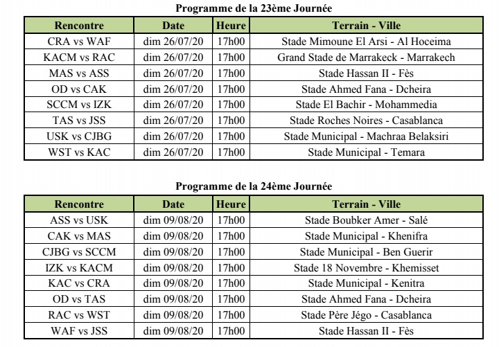 Botola Pro 2 Saison Sportive 2019/2020