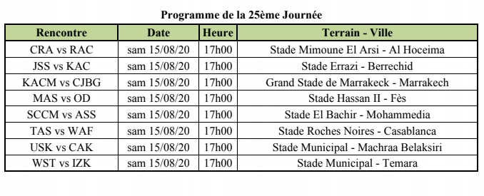 Botola Pro 2 Saison Sportive 2019/2020