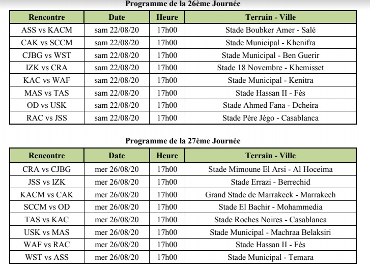 Botola Pro 2 Saison Sportive 2019/2020