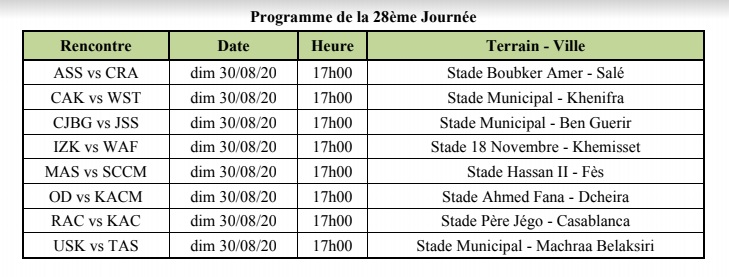 Botola Pro 2 Saison Sportive 2019/2020