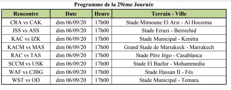 Botola Pro 2 Saison Sportive 2019/2020