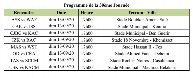 Botola Pro 2 Saison Sportive 2019/2020