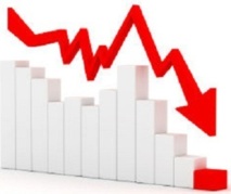 Plus de 70 milliards de DH manquaient à l’appel au troisième trimestre : Creusement du déficit des trésoreries bancaires Plus de 70 milliards de DH manquaient à l’appel au troisième trimestre : Creusement du déficit des trésoreries bancaires