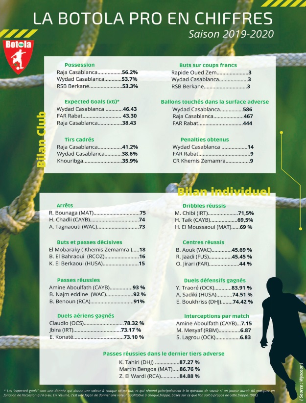 Un champion à l’arraché, des anomalies et des surprises