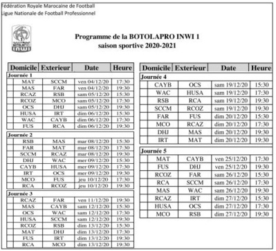 Botola Pro D1 : Un démarrage sous le spectre du Covid Botola Pro D1 : Un démarrage sous le spectre du Covid