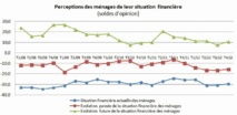 Le moral des ménages toujours en berne