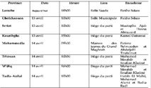 Calendrier des Conseils provinciaux de l’USFP Calendrier des Conseils provinciaux de l’USFP