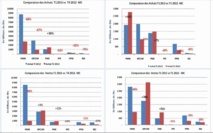 La menace d’un déclassement plane sur la SBVC La menace d’un déclassement plane sur la SBVC