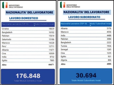 Le surplace insolite d’une régularisation à l’italienne