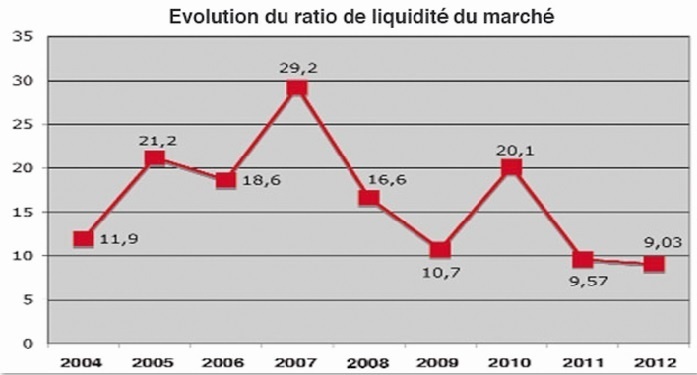 Le Maroc déclassé par Morgan Stanley Le Maroc déclassé par Morgan Stanley