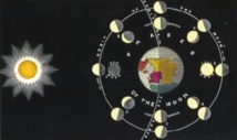 Le plus vieux calendrier lunaire du monde retrouvé en Ecosse Le plus vieux calendrier lunaire du monde retrouvé en Ecosse