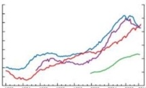 Les ménages de plus en plus endettés Les ménages de plus en plus endettés