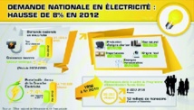 La demande d’électricité en hausse continue depuis 2002 La demande d’électricité en hausse continue depuis 2002