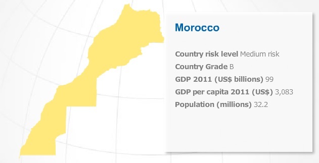 Le Maroc, un pays vulnérable en matière de risque de financement