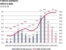 Rabat reste vulnérable face aux conditions économiques européennes Rabat reste vulnérable face aux conditions économiques européennes