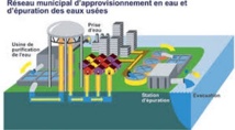 L’ensemble des villes marocaines  seront dotées de stations d’épuration  des eaux usées à l’horizon 2030