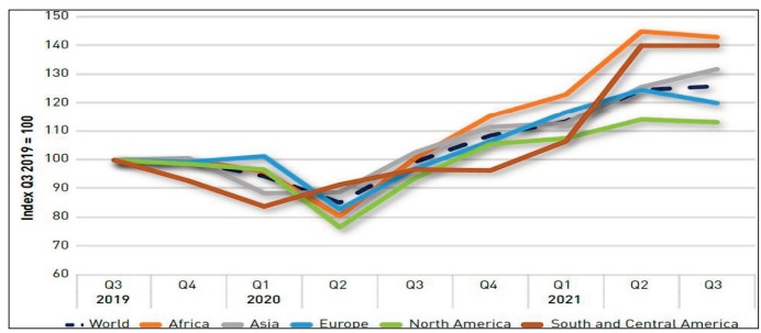 Le rythme de croissance des exportations de biens intermédiaires ralentit à l’échelle internationale Le rythme de croissance des exportations de biens intermédiaires ralentit à l’échelle internationale