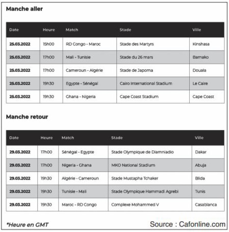 Mondial Qatar 2022 : Dates et lieux des barrages des éliminatoires “Afrique ” confirmés