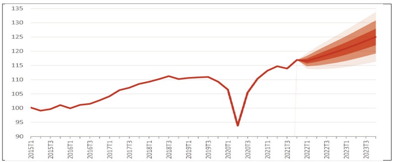 Estimations trimestrielles du volume du commerce mondial de marchandises jusqu'à la fin de 2023