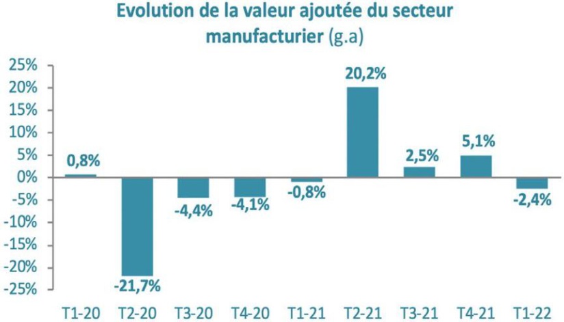 Source: HCP. Elaboration: DEPF