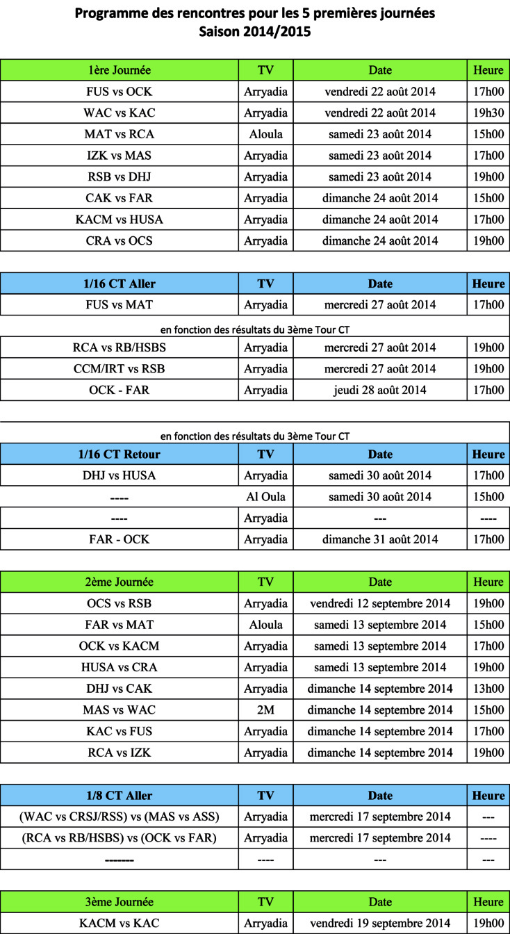 Programmes des 5 premières journées du championnat et de la Coupe du Trône
