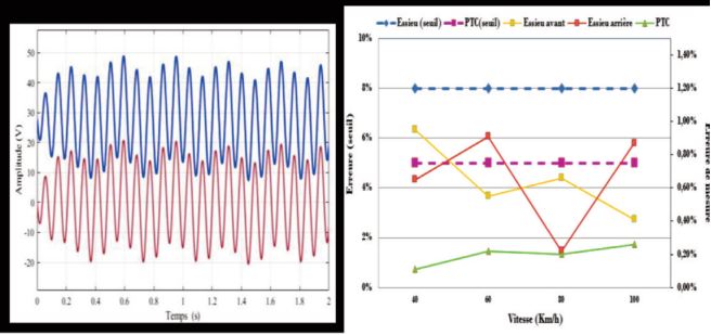 Technologie innovante pour préserver les infrastructures routières de l’effet agressif des surcharges de camions Technologie innovante pour préserver les infrastructures routières de l’effet agressif des surcharges de camions