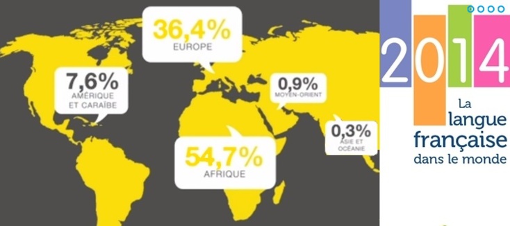 ​La Francophonie s’africanise