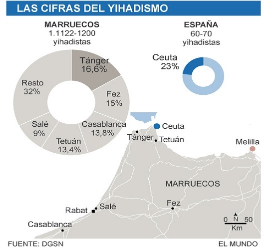 30 % des jihadistes marocains sont originaires de Tanger et Tétouan