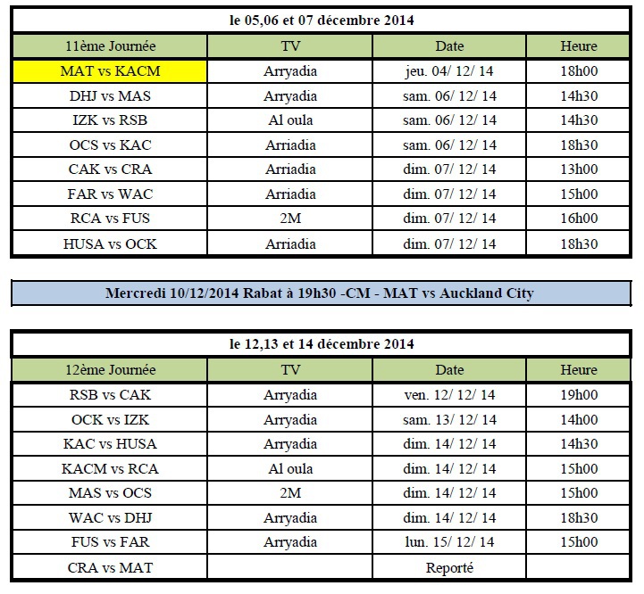 ​Programme des rencontres de la 11ème à la 15ème Journée