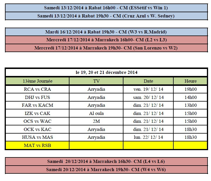 ​Programme des rencontres de la 11ème à la 15ème Journée