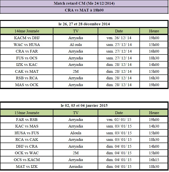 ​Programme des rencontres de la 11ème à la 15ème Journée