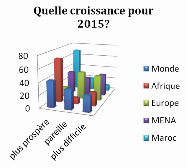 Le Maroc, sourire aux lèvres et fleur au fusil !