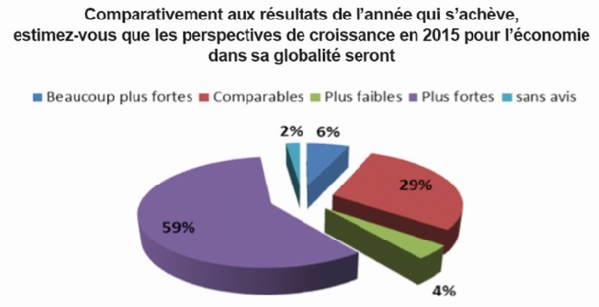 ​2015, un bon cru pour les industriels